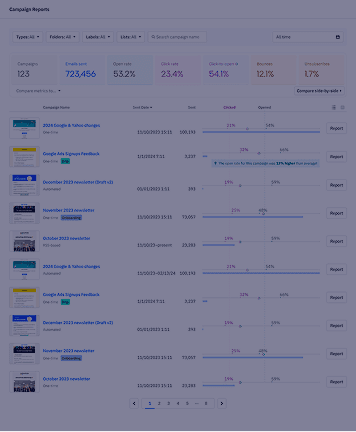 ActiveCampaign screenshots