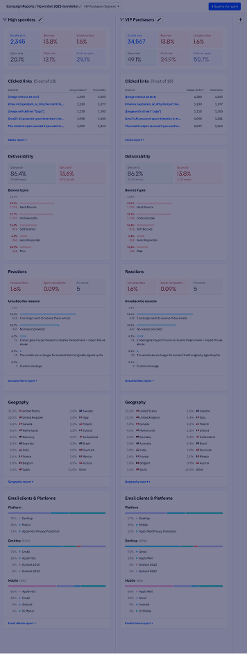 ActiveCampaign screenshots
