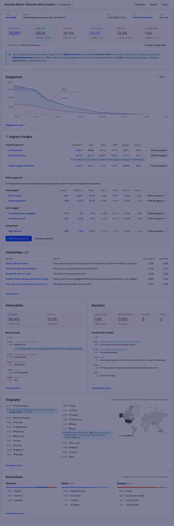 ActiveCampaign screenshots