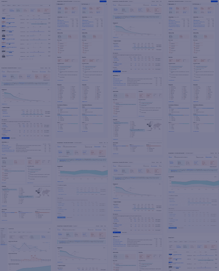 ActiveCampaign screenshots