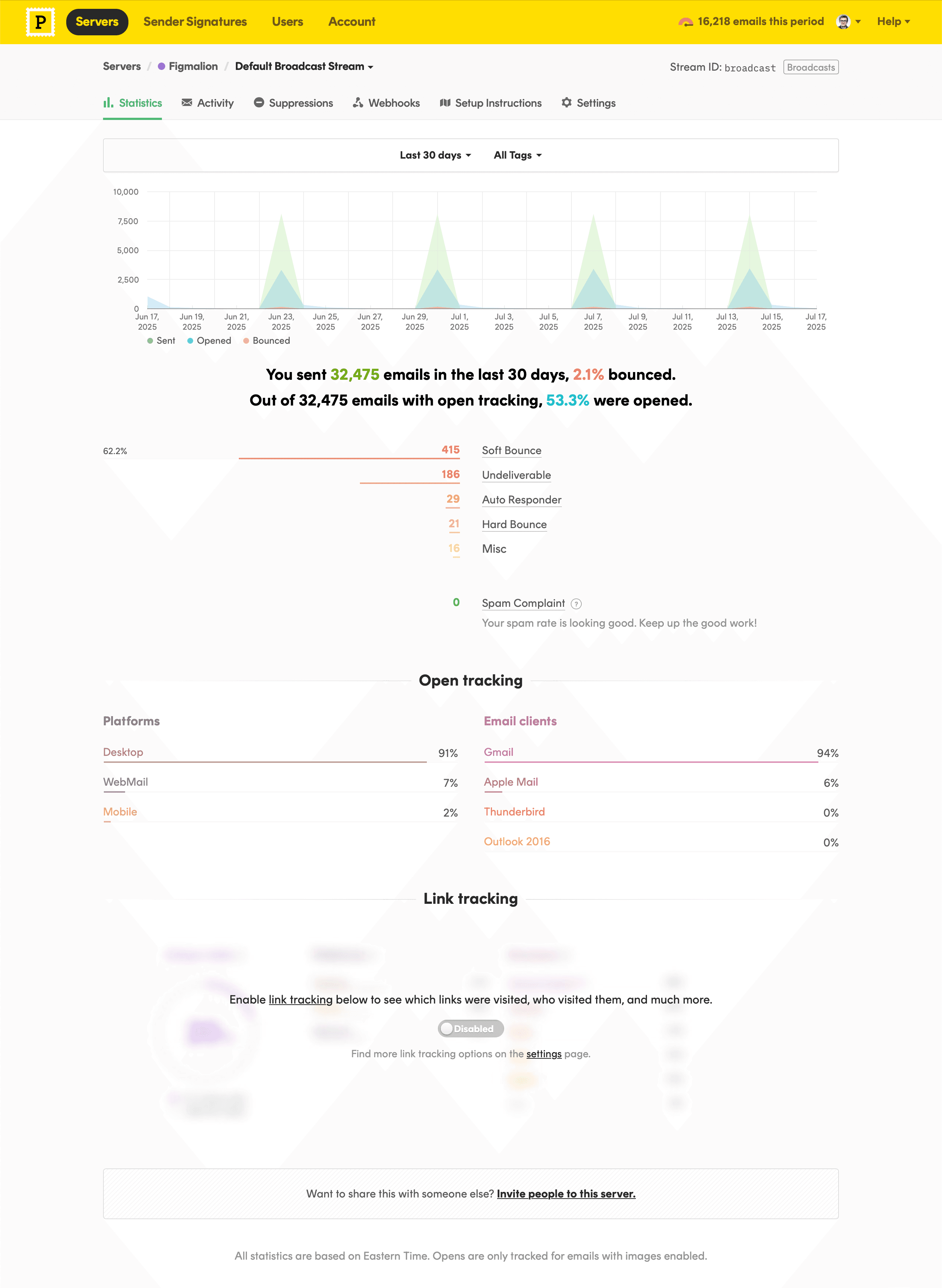 Postmark Statistics