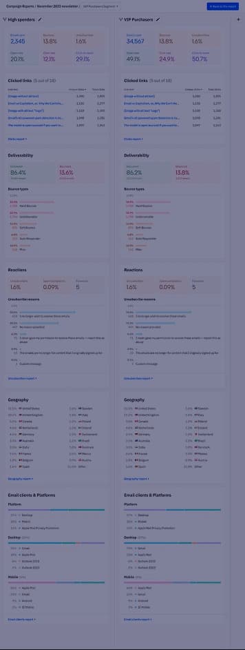 ActiveCampaign screenshots