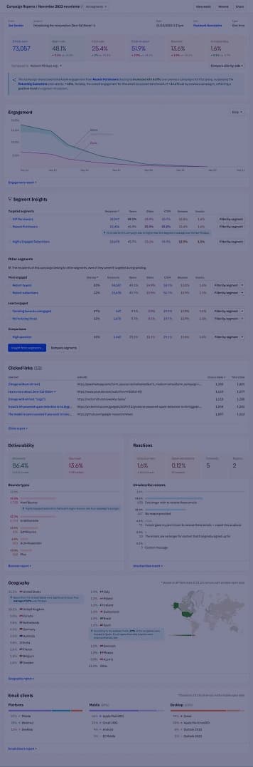 ActiveCampaign screenshots