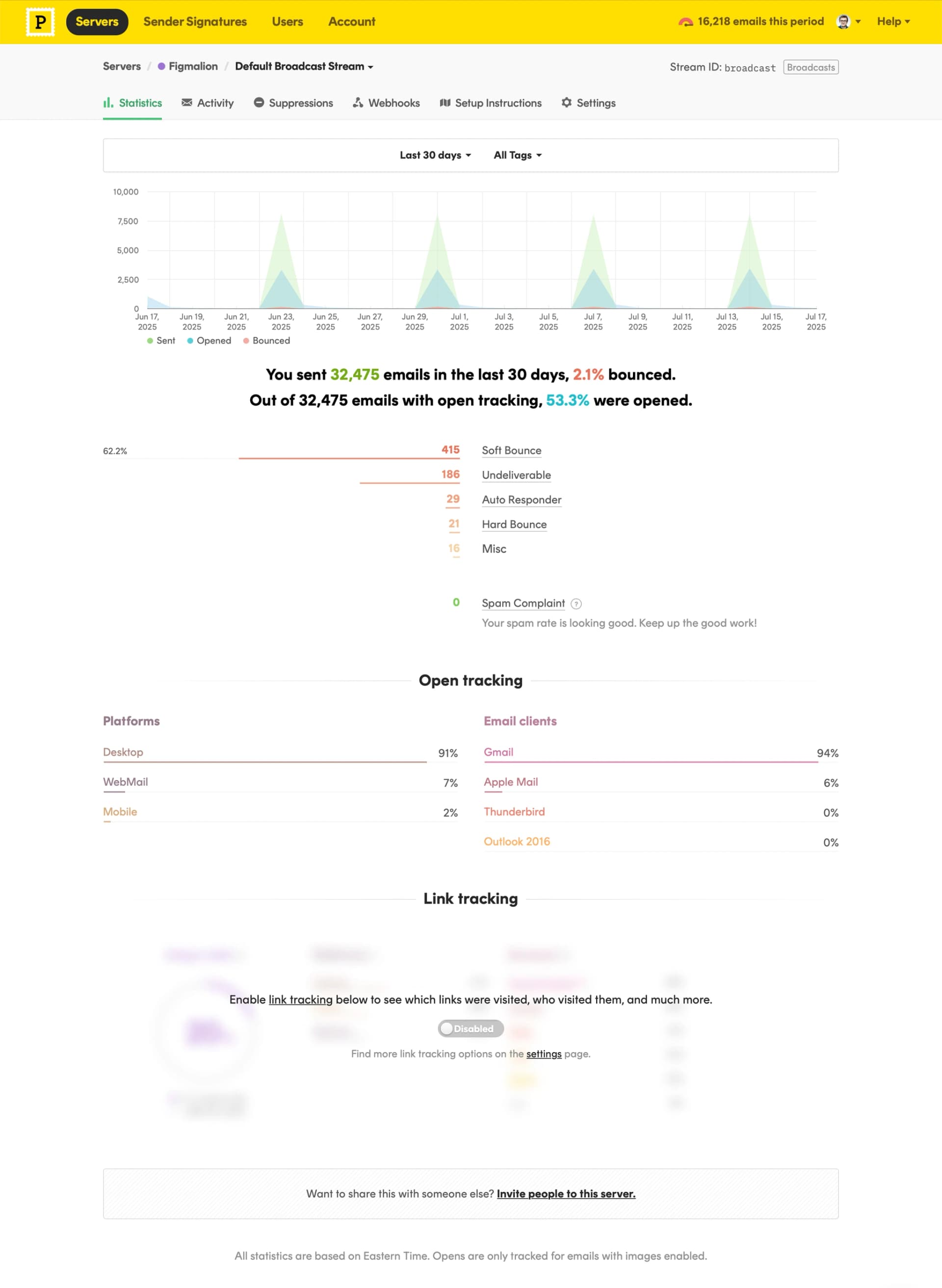 Postmark Statistics